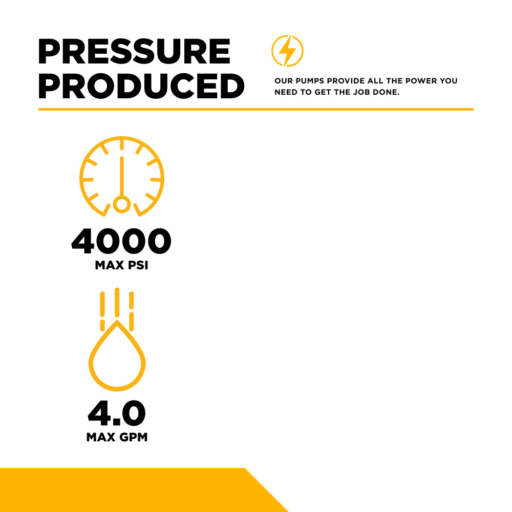 Centurion P8 Belt Drive Triplex 4000PSI 4.0GPM Pressure Washer Pump - 85.129.106B