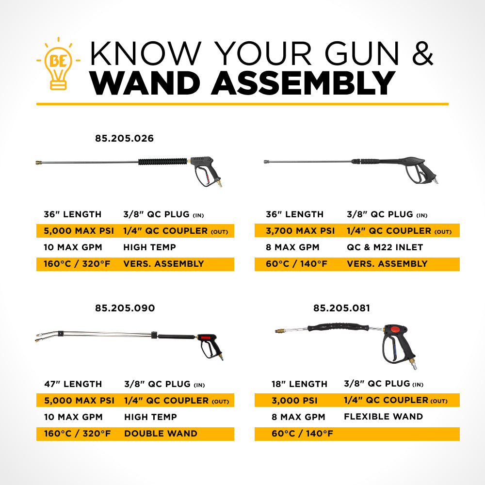 36" Pressure Washer Accessory Kit