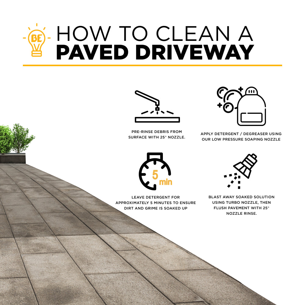 16" Whirl-A-Way Pressure Washer Surface Cleaner