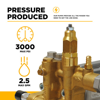 AR RMV25G24D-F7 Pump – 2.5 GPM, 2,400 PSI, 3/4" Shaft
