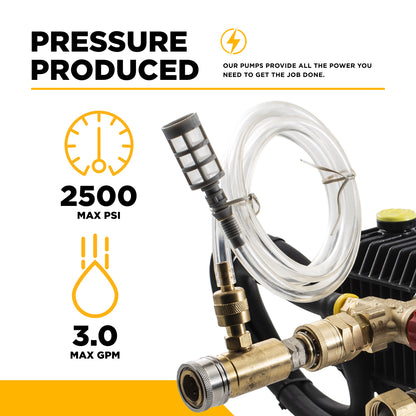 GP TP2530J34 Pump Assembly – 3.0 GPM, 2,500 PSI, 3/4" Shaft