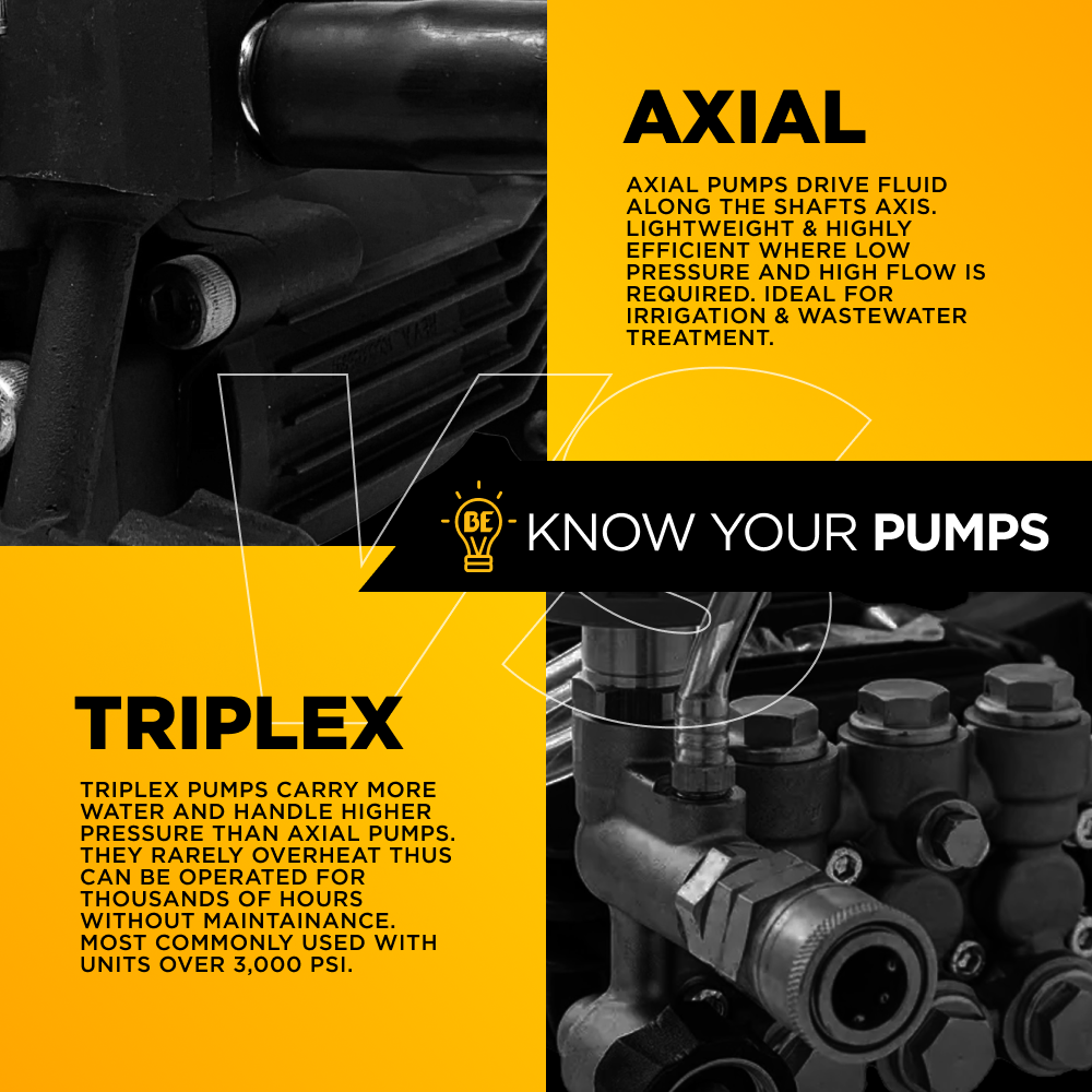 2900 PSI 2.3 GPM Axial Pressure Washer Pump with Quick Connect/M22