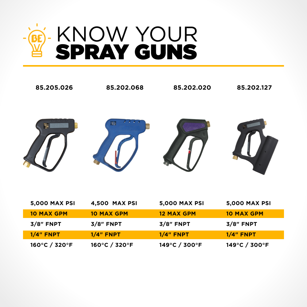 5000PSI Pressure Washer Spray Gun