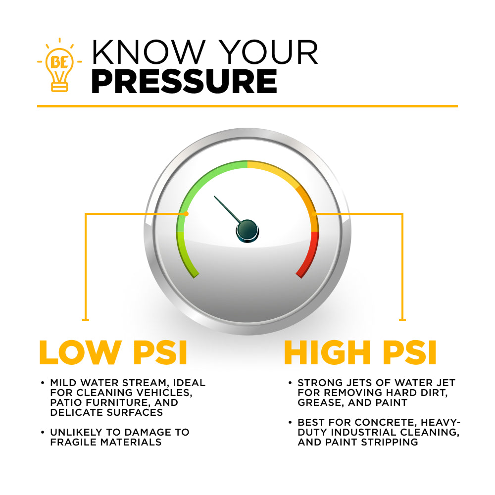 Stainless Steel Glycerin Pressure Gauge