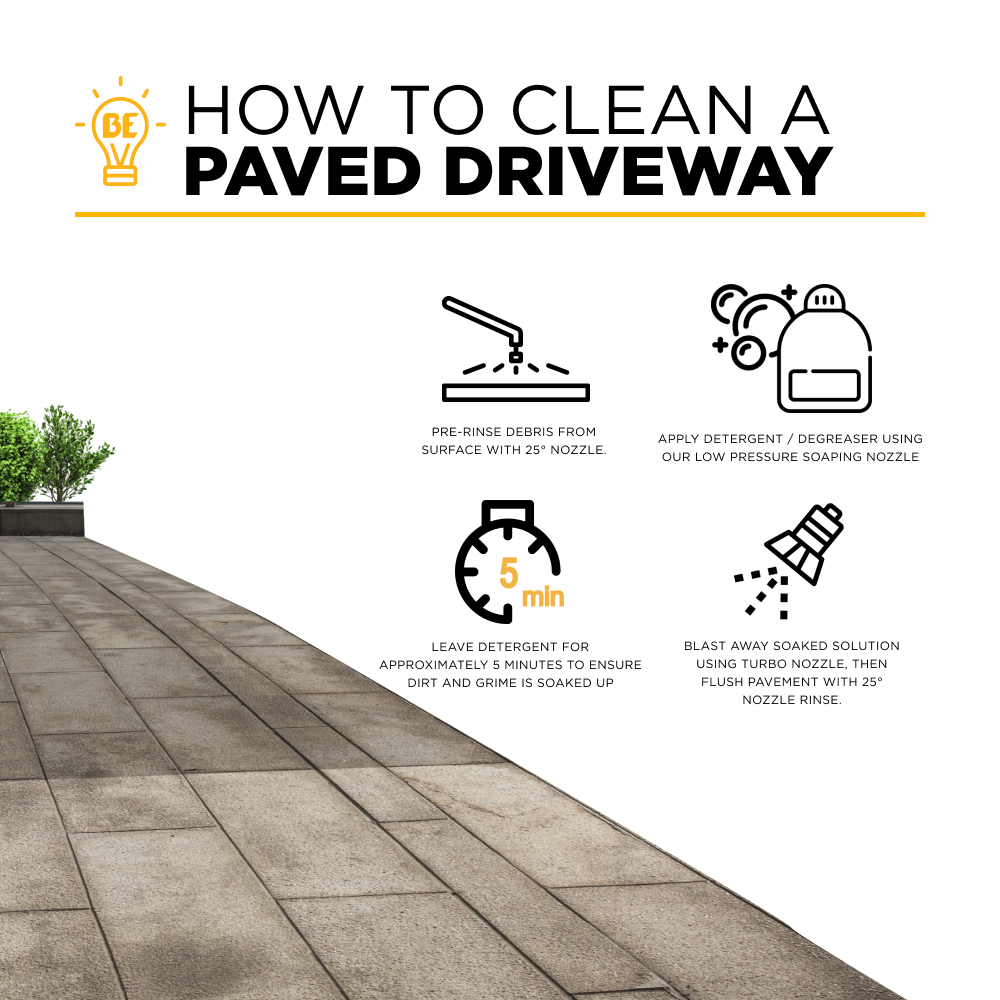 24" Whirl-A-Way Surface Cleaner