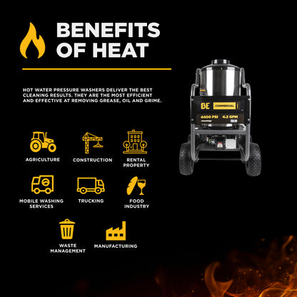 4,400 PSI - 4.2 GPM Hot Water Pressure Washer with Powerease 420 Engine and CP Triplex Pump - HW4415PA