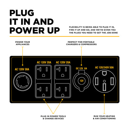10,500 Watt Digital Inverter Generator - BE10500IT