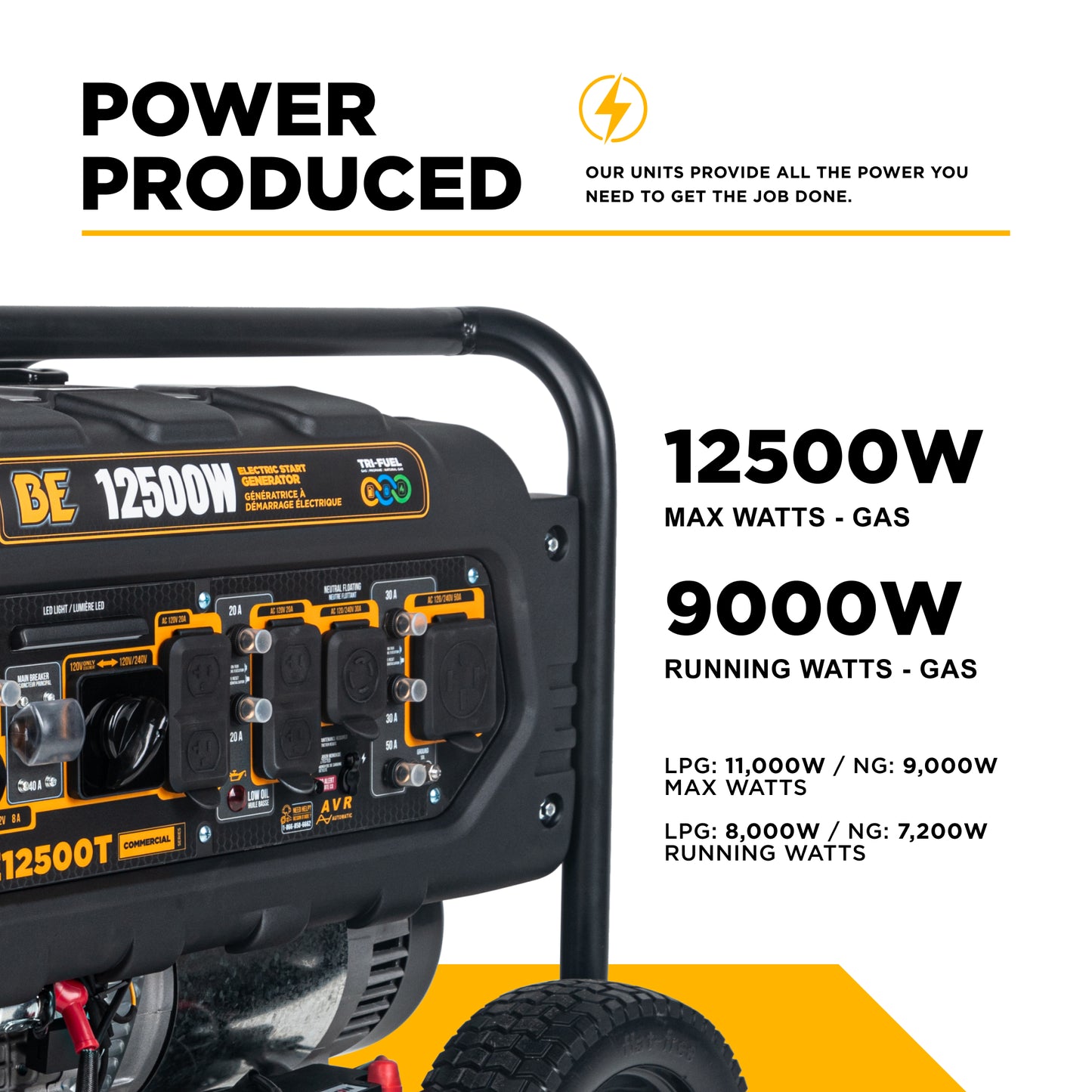Générateur de 12 500 watts