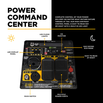 Générateur à onduleur numérique de 2 800 watts