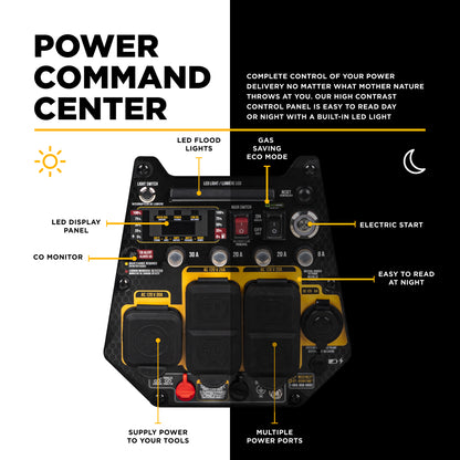 4,700 Watt Digital Inverter Generator - BE4700ID