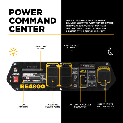 4,800 Watt Generator - BE4800