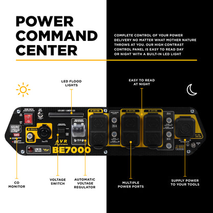 7,000 Watt Generator - BE7000