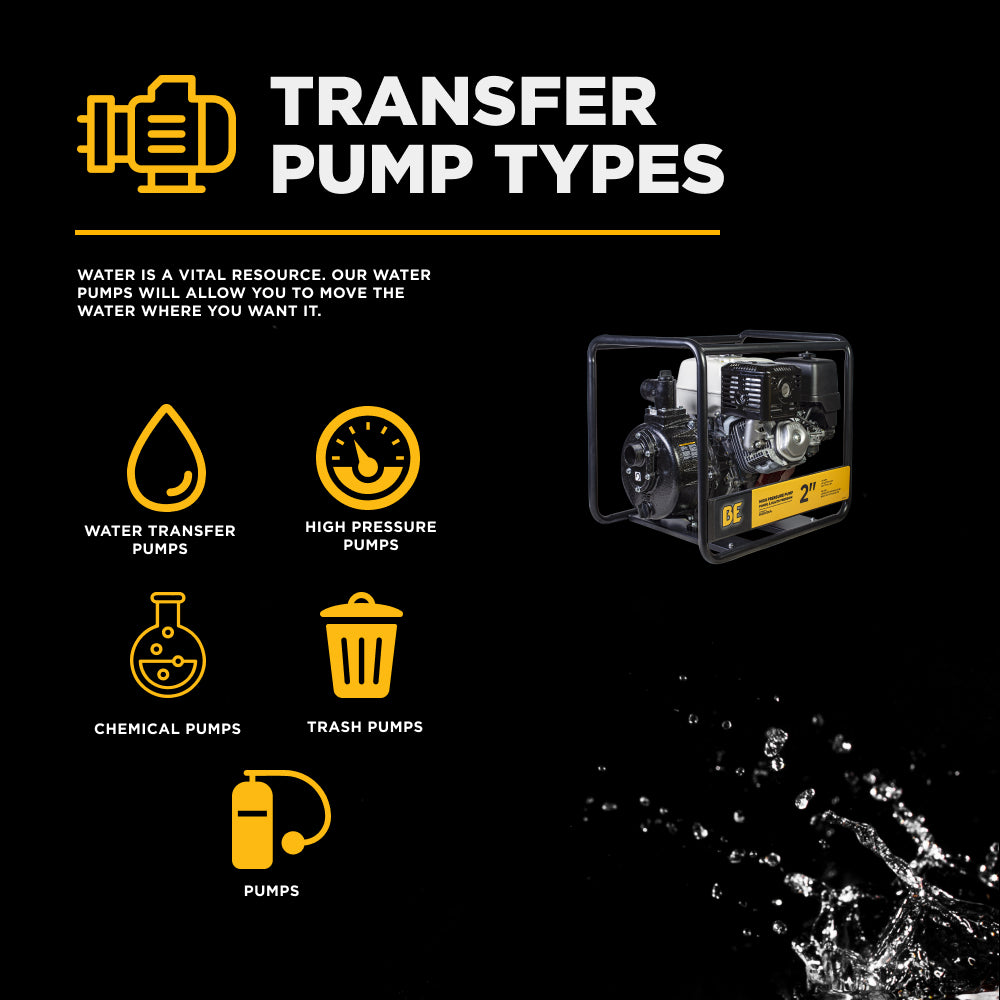 2" High-Pressure Water Transfer Pump with Honda GX390 Engine