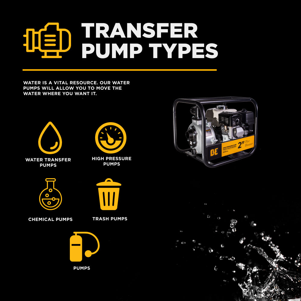 2" High-Pressure Water Transfer Pump with Honda GX200 Engine