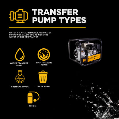 2" High-Pressure Water Transfer Pump with Honda GX200 Engine