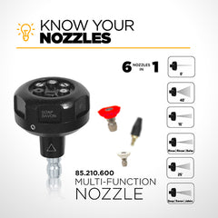 KNOW YOUR NOZZLES