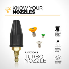 Know Your Nozzles